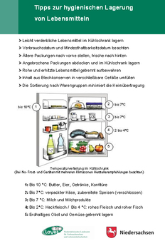 Tipps zur hygienischen Lagerung von Lebensmitteln