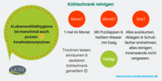 Twitter-Infografik: Kühlschrankreinigung