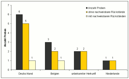 Abbildung 1