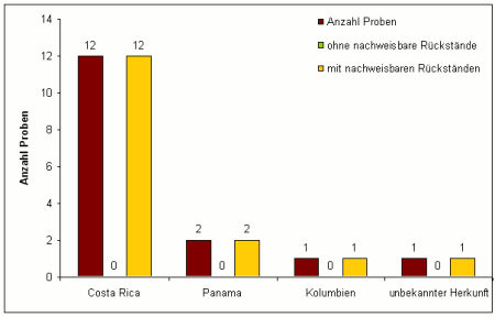 Abbildung 1