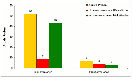 Abbildung 2