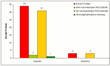 Abbildung 1