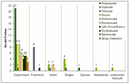 Abbildung 1