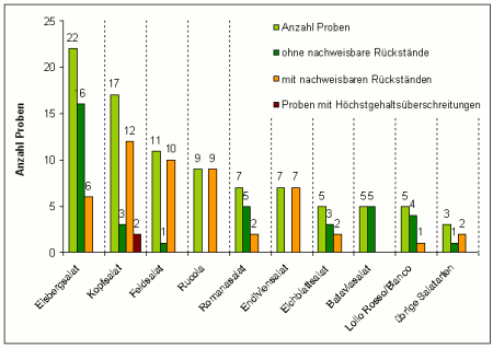 Abbildung 2