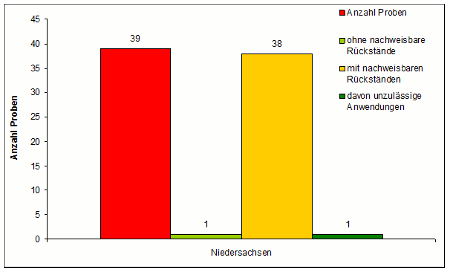 Abbildung 1