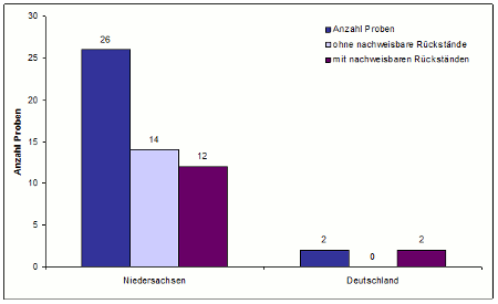 Abbildung 1