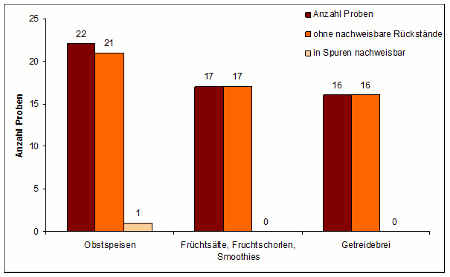 Abbildung 1