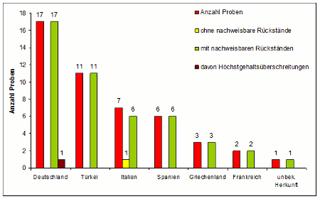 Abbildung 1