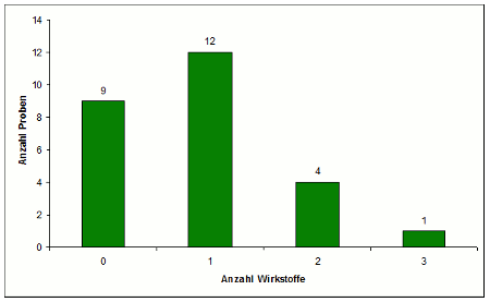 Abbildung 2