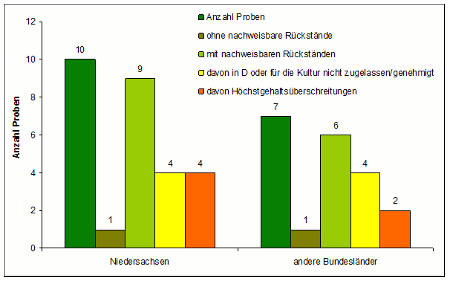 Abbildung 1