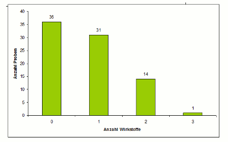 Abbildung 2