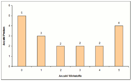 Abbildung 2