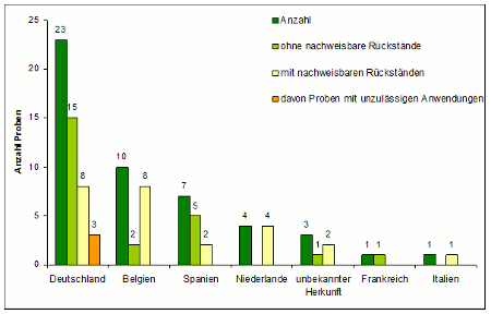 Abbildung 1