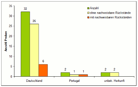 Abbildung 1