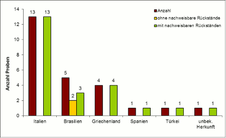 Abbildung 1