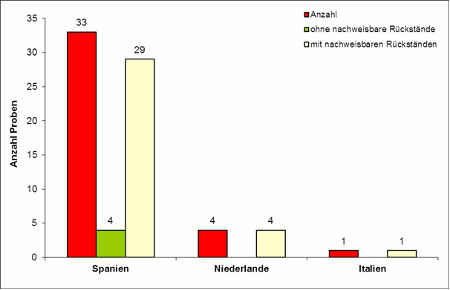 Abbildung 1