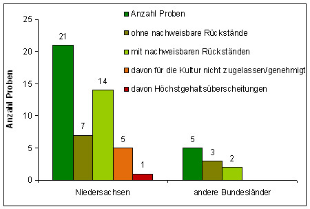 Abbildung 1