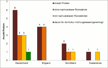 Abbildung 1