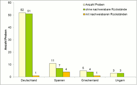 Abbildung 1