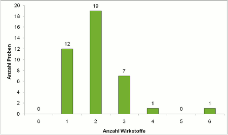 Abbildung 2