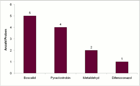 Abbildung 3