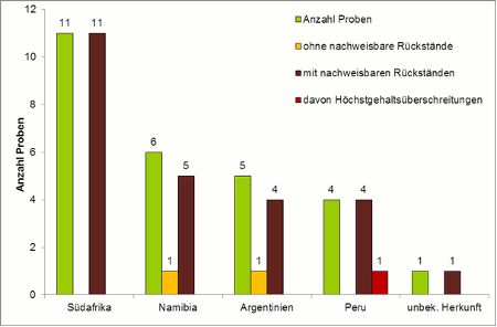 Abbildung 1