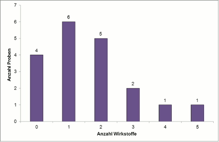 Abbildung 2