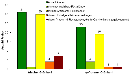 Abbildung 1