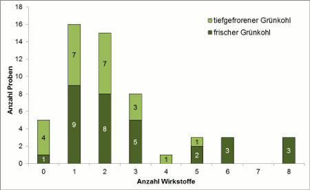 Abbildung 2