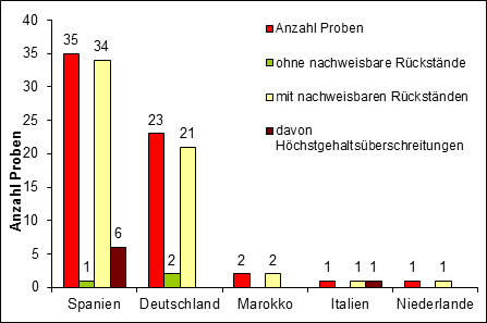 Abbildung 1a