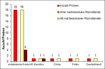 Abbildung 1b