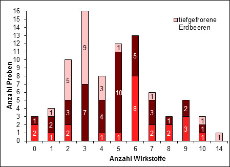 Abbildung 2