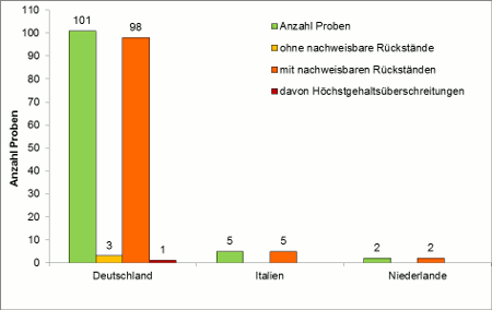 Abbildung 1