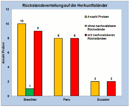 Abbildung 1