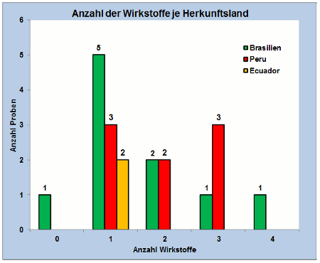 Abbildung 2