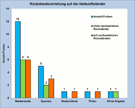 Abbildung 1