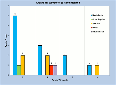 Abbildung 2