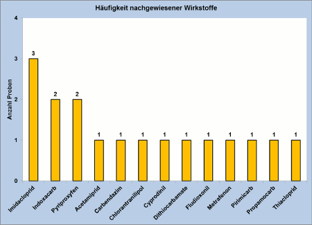 Abbildung 3