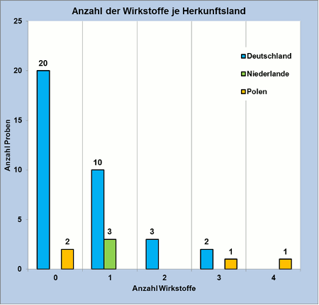 Abbildung 2