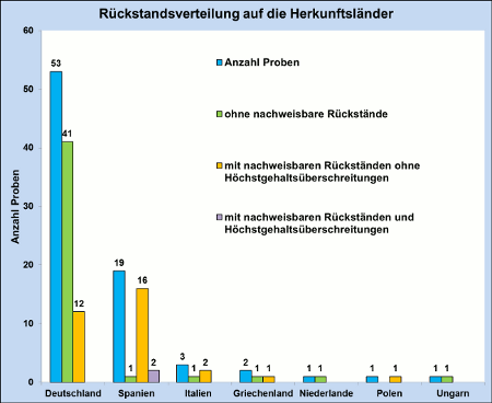 Abbildung 1