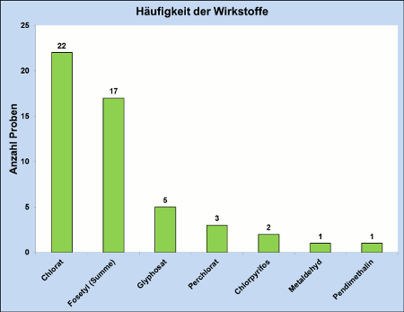 Abbildung 3