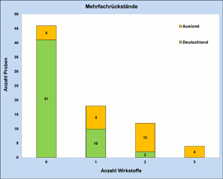 Abbildung 2