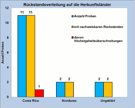 Abbildung 1