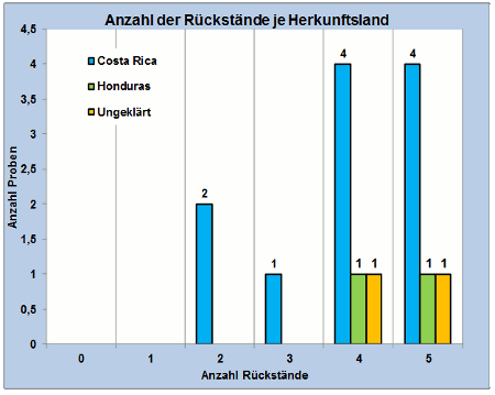 Abbildung 2