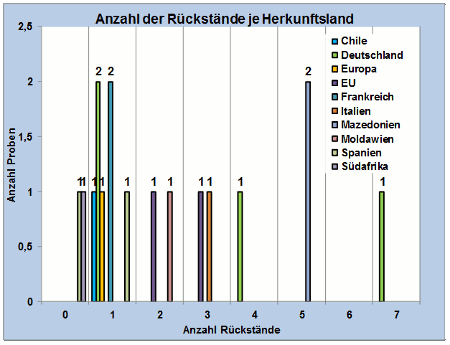 Abbildung 2