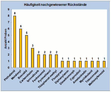 Abbildung 3