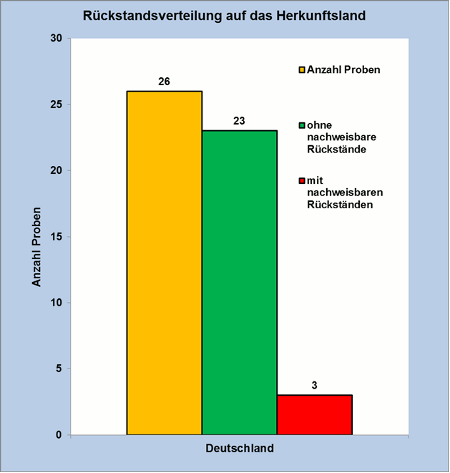 Abbildung 1