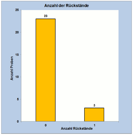 Abbildung 2