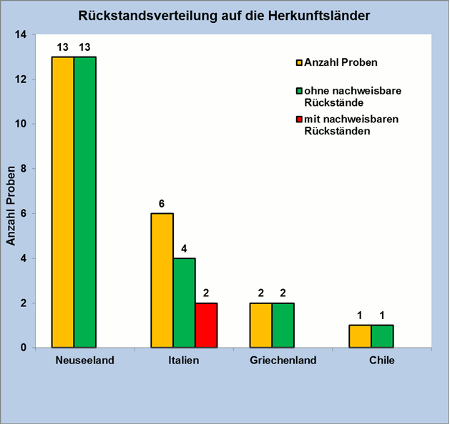 Abbildung 1