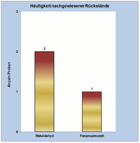 Abbildung 3